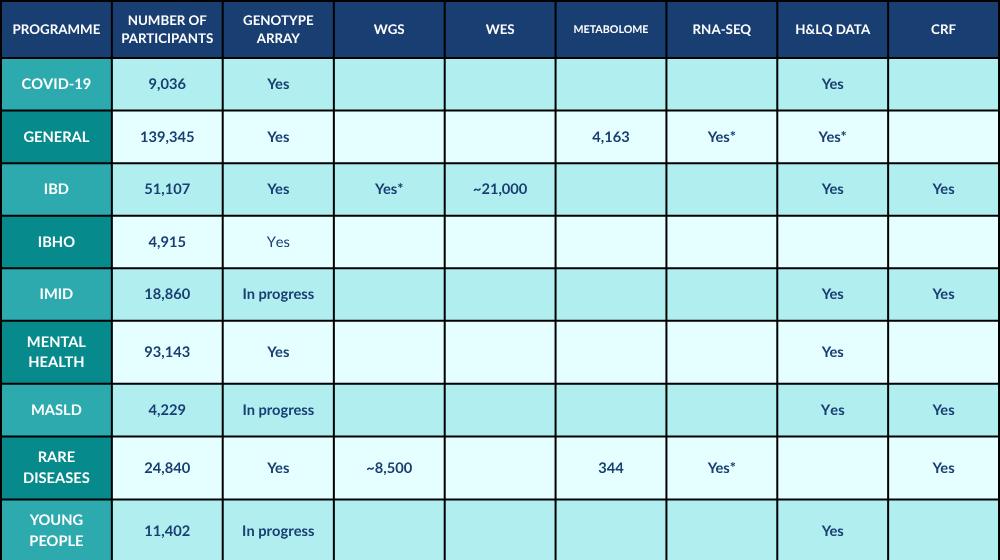 Data Holding Table