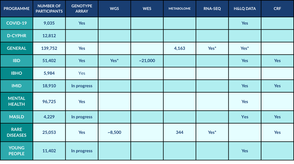 Data Holding Table