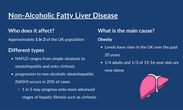 NAFLD Infographic. Who does it affect? Approximately 1 in 3 of the UK population. Different types: NAFLD ranges from simple steatosis to steatohepatitis and onto cirrhosis. Progression to non-alcoholic steatohepatitis (NASH) occurs in 20% of cases. 1 in 5 may progress onto more advanced stages of hepatic fibrosis such as cirrhosis. What is the main cause? Obesity. Levels have risen in the UK over the past 20 years. One quarter of adults and one third of 15–16-year-olds are now obese.